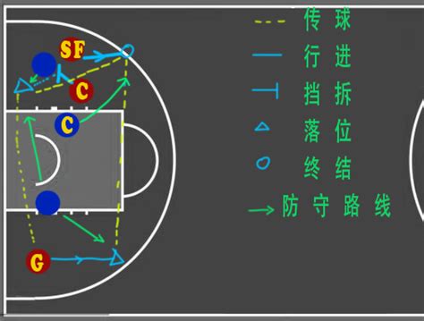 5打5意思|有哪些全场五打五的战术 求推荐 还有就是该怎么破二三联防？